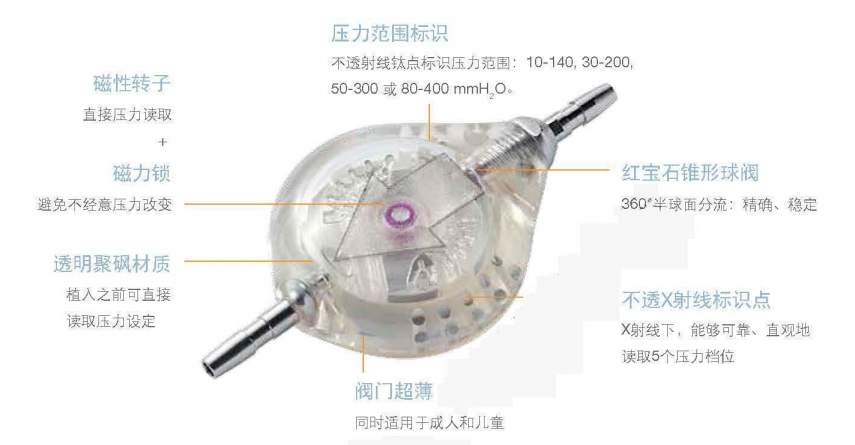 索菲薩單獨分流閥SPV  SPV-140 SPV-300 SPV-400 SM8 SM8-140 SM8-300 SM8-400 SM3 SM1-L SM1-M SM1-H