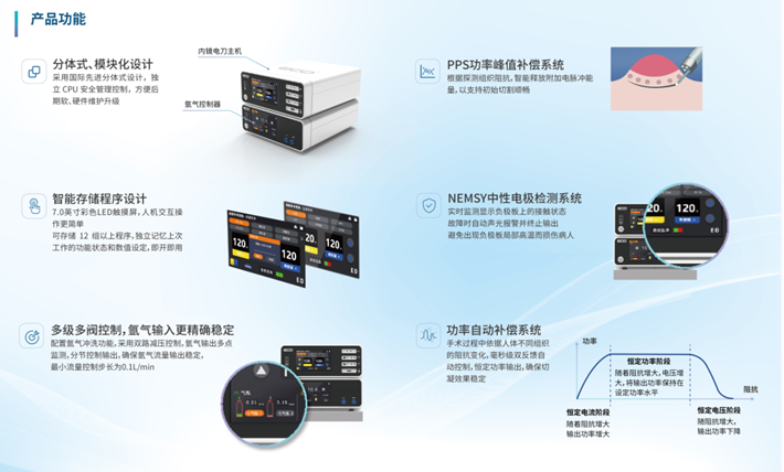 高頻手術(shù)系統(tǒng)ECO-800A +ECO-800E2