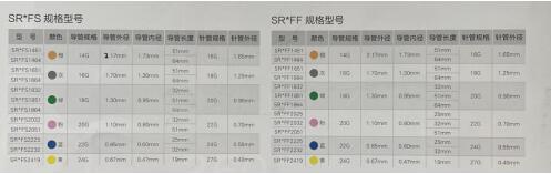 泰爾茂一次性使用靜脈留置針SR*FS1451、SR*FS1464