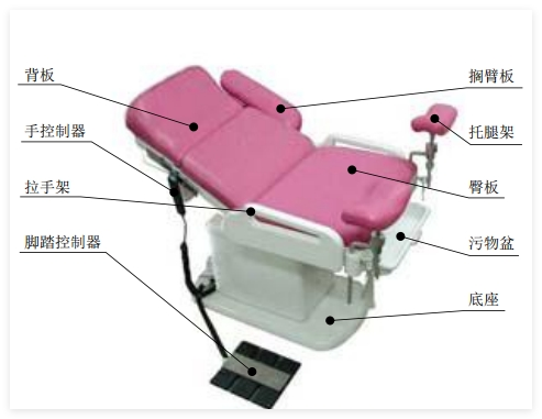 信諾旦 婦科檢查床 FC-1型 